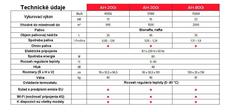 infra pec na bio palivo